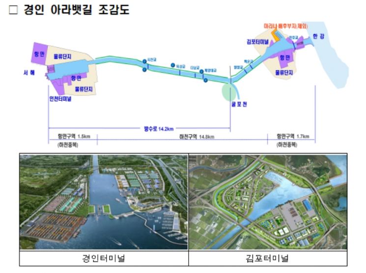 경인 아라뱃길 공론화위 "야간에만 물류 기능수행·수질 3등급 이상으로 개선" 최종 권고