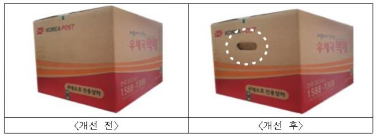 우체국 소포에 '구멍손잡이'.. 무게 10% 줄였다 