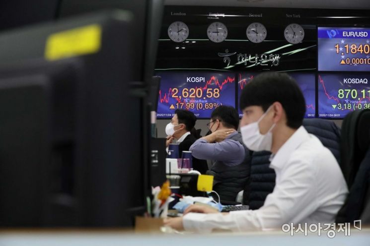 [포토]코스피 사상 최고치 돌파  