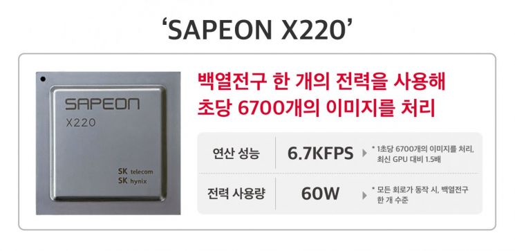"AI반도체 1등 도전" SKT, 국내 최초 데이터센터용 AI반도체 출시