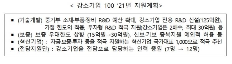 글로벌 기술강국 도약 위한 '소·부·장 강소기업 100' 출범