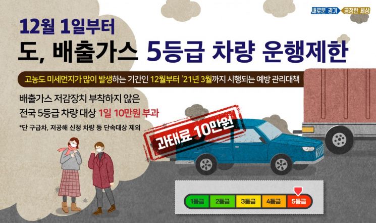 경기도, 미세먼지 계절관리제 '4대 핵심 15개 과제' 추진