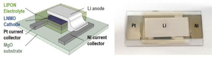 에피텍셜 성장한LiNi0.5Mn1.5O4(LNMO) 박막 기반 전고체전지 모식도와 사진