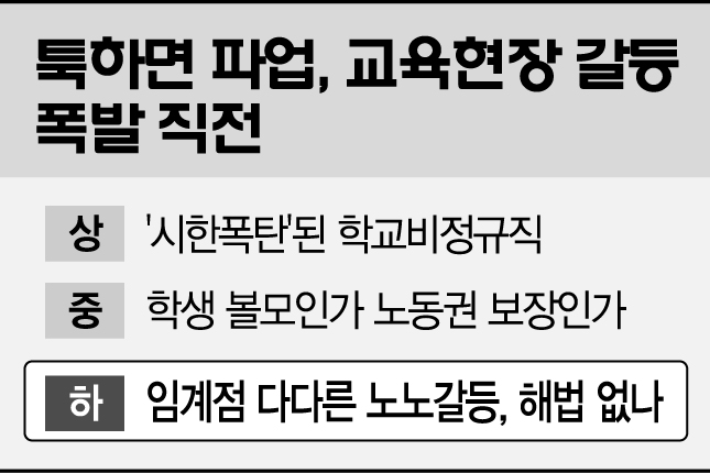 교사·행정·공무직 업무 마찰…학교는 지금 勞勞 전쟁터