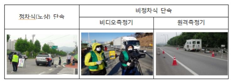 내일부터 운행차 배출가스 단속…불응 시 최대 200만원 과태료 