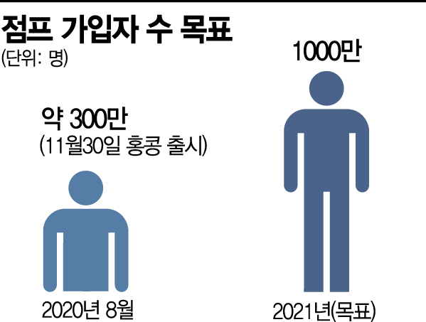 '뫼비우스의 띠' 꺼내든 박정호…SKT '점프', 글로벌 시장 첫 발