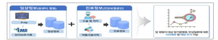 개인정보위, 가명정보 결합 시범사례 발굴 TF 출범 