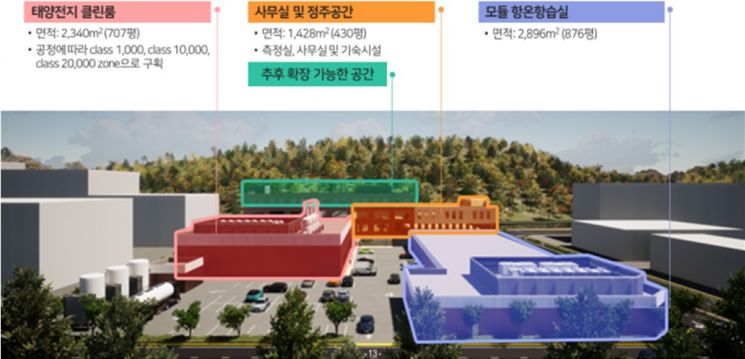 태양광 기업 공동활용 연구센터 조감도 및 건물의 기능.(자료=산업통상자원부)