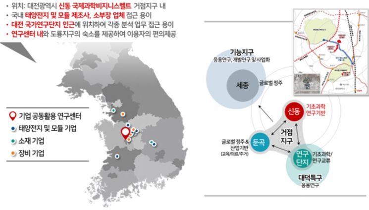 태양광 기업 공동활용 연구센터의 입지.(자료=산업통상자원부)