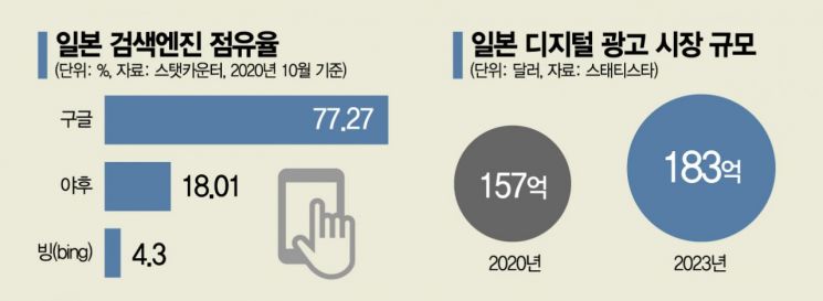 '삼수생' 네이버 日 도전기…"일본어 까막눈인데 서비스 만들죠"