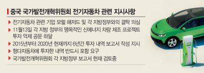 '부동산 눈독들인 전기車업체'…수면 위로 떠오른 中기업 도덕적해이