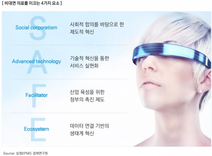 삼정KPMG "언택트 시대 진입으로 비대면 의료 관심 증대"