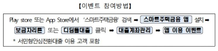 "스마트주택금융 앱 이용하면 기프티콘 선물"