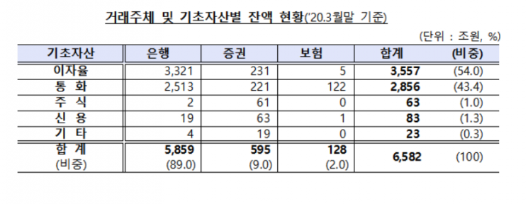 증거금 교환 거래 증가세…“내년 9월 개시증거금 교환제도 도입”