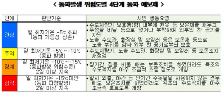 "수도계량기 동파 막아라" … 서울시, 35만세대 맞춤형 보온대책