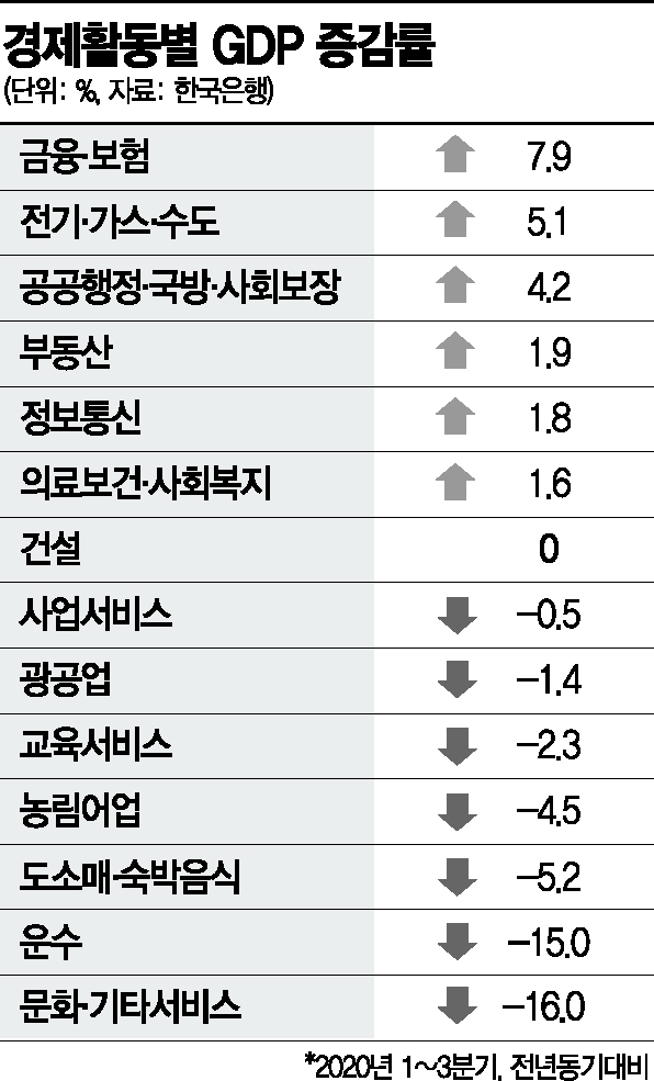 코로나發 유동성에…증권사, 수수료 돈방석 (종합)