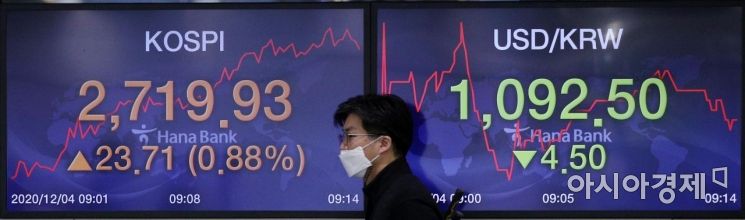 [포토] 코스피 오르고, 환율 내리고