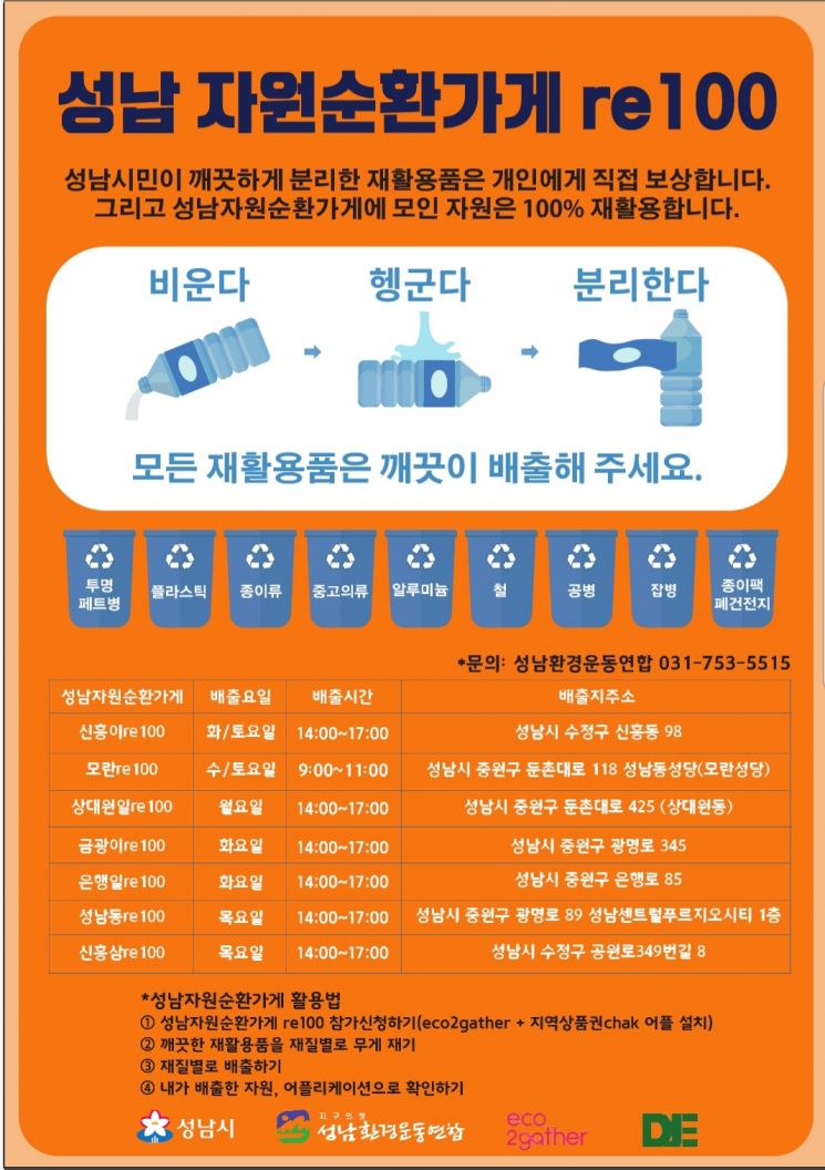 성남시, 자원순환가게 10곳으로 늘린다