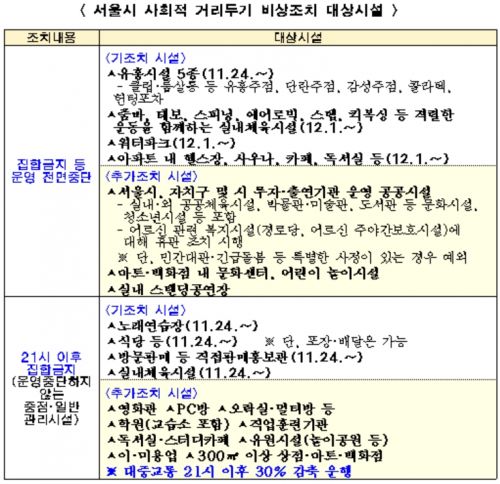 "밤 9시면 불 꺼지는 서울" … 오늘부터 2주간 '특단의 대책'