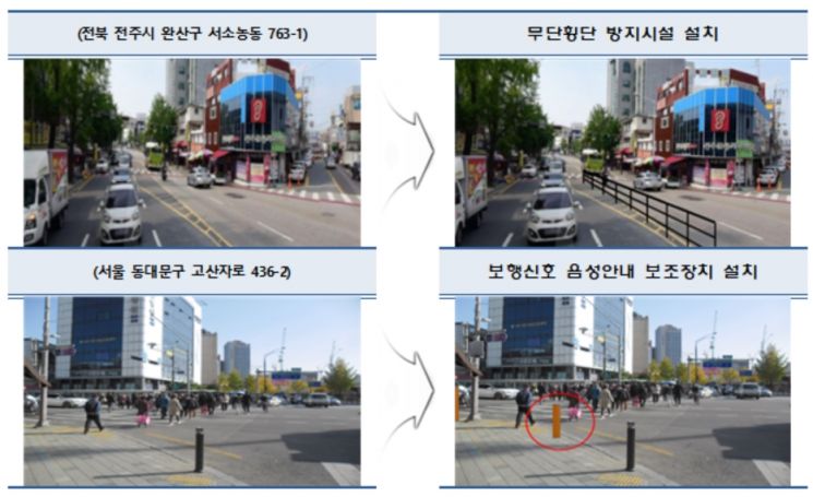 노인 보행자 교통사고 80%, 시장·대중교통시설 주변에서 발생