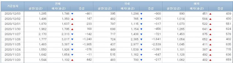 주식형펀드 시장 (사진=금융투자협회 홈페이지 캡처)