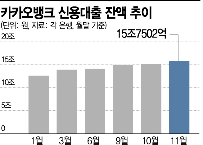 시중은행 신용대출 중단하는데…인터넷은행도 동참 고심(종합)