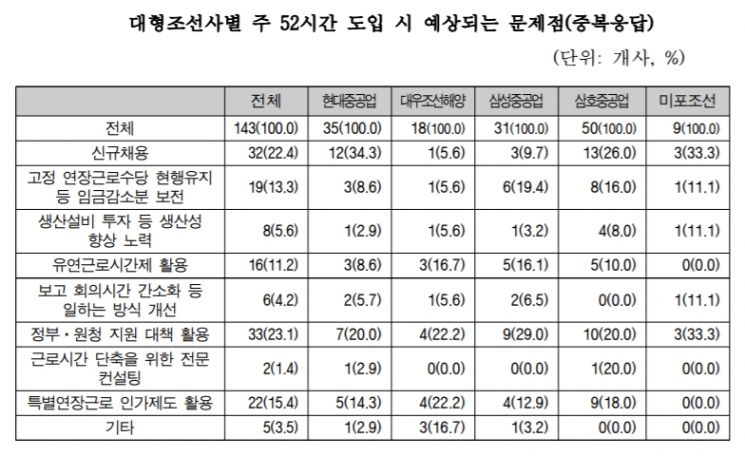 낮엔 용접 밤엔 대리운전