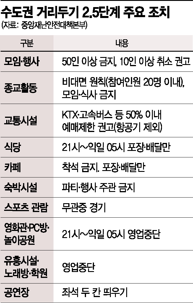 연말 공연·예배 못 본다…산타도 재택