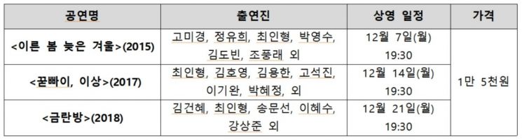 서울예술단 '꾿빠이, 이상' 등 창작가무극 3편 유료 스트리밍