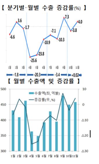 "한국 무역, 다 함께 더 멀리"…제57회 '무역의 날' 기념식 개최