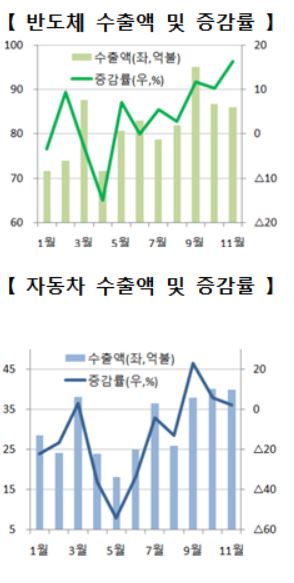 "한국 무역, 다 함께 더 멀리"…제57회 '무역의 날' 기념식 개최