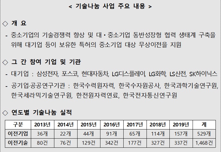 자료=한국산업기술진흥원(KIAT)
