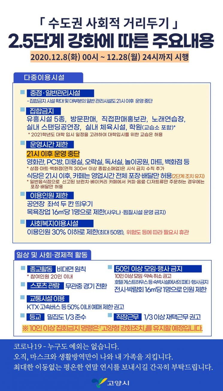 고양시, '이동제한 행정명령' 발령… 2.5단계 시행