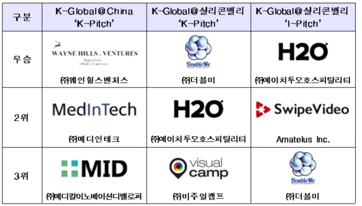 ICT 기업 해외 진출 지원 'K-글로벌' 온라인 개최