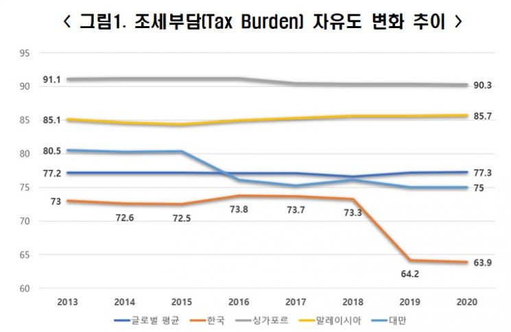 에드윈 퓰너 "공정경제3법·증세정책, 한국경제 발목 잡을 것"