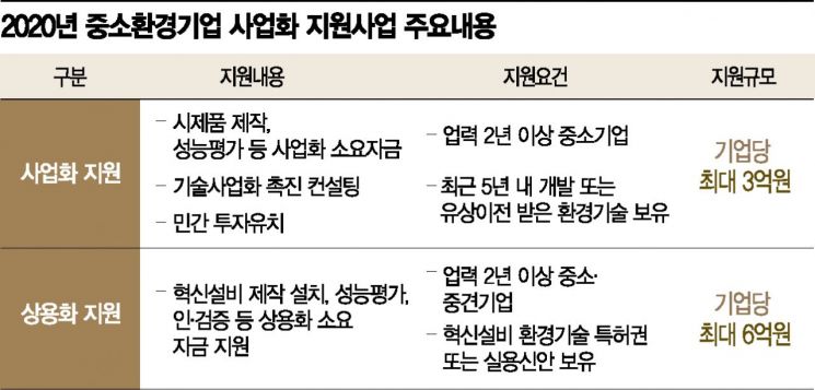 中企 녹색기술로 수익 창출하는 '환경'부터 만든다