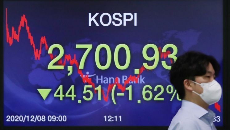 JP모건 "내년 코스피 3200선 향해 달릴 것"