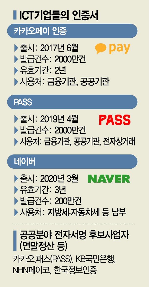 [Q&A]카톡으로 연말정산? 공인인증서 폐지…어떻게 바뀌나