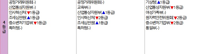 9일 국민권익위원회가 발표한 '2020년 공공기관 청렴도 측정결과' 표.(자료=국민권익위원회)