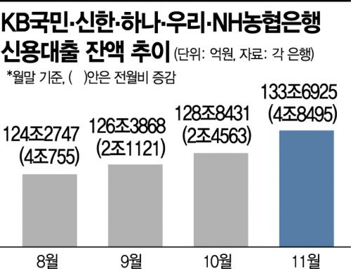 취급중단·한도축소 줄이어…연말 대출문턱 더 높아진다