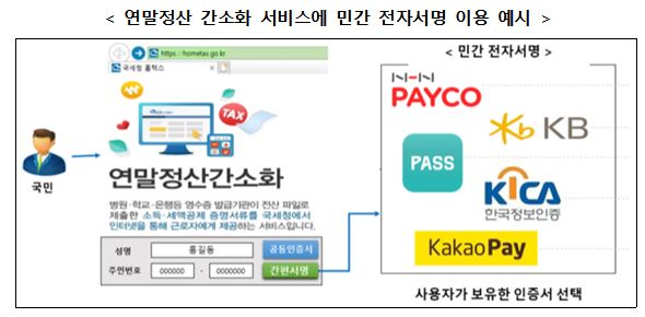 굿바이 공인인증서…내일부터 '인증서' 춘추전국시대 
