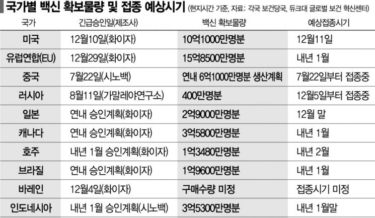 바이든 "취임 후 100일간 1억명 접종"...전세계 백신접종 릴레이 시작(종합) 