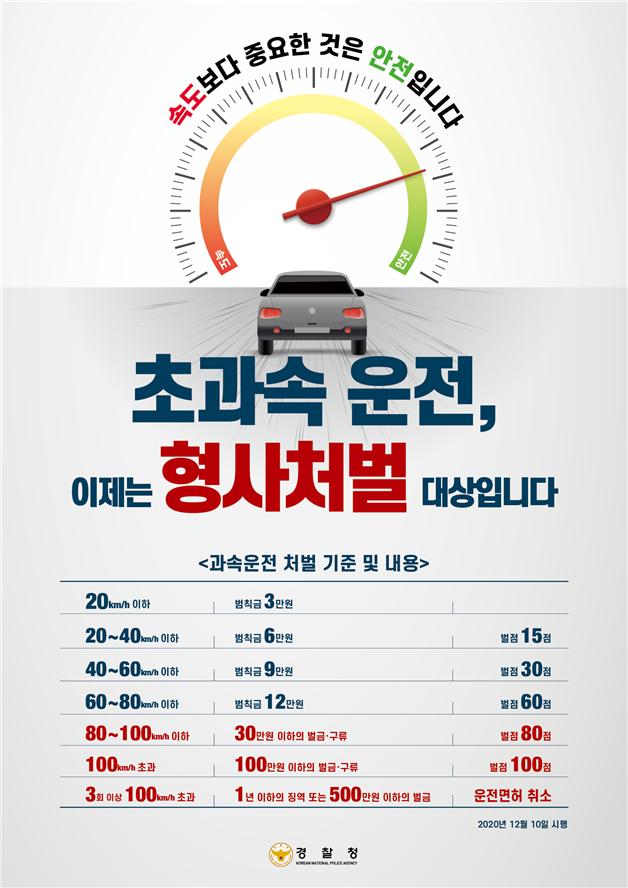 오늘부터 전동킥보드 무면허 운행 허용 … 안전수칙 위반시 범칙금 20만원