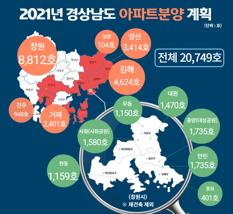 경남도, “선량한 도민 피해 없는 주택공급 시작” … 2만749호 신규 분양