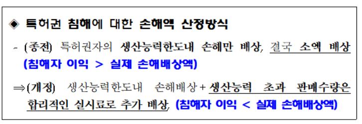 특허청 제공