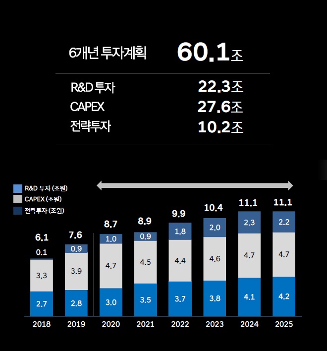 현대차, 모빌리티·서비스에 '수소' 추가…3대 사업구조 확립