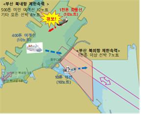 과속선박 경보 [해양경찰청 제공]