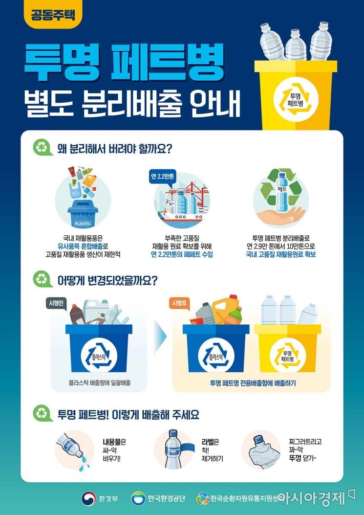 대구시 "공동주택, 투명 페트병은 전용 수거함에 배출해 주세요"