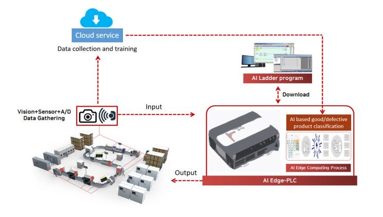 전남대 공동연구팀, AI기반 제조불량품 판별 모델 개발