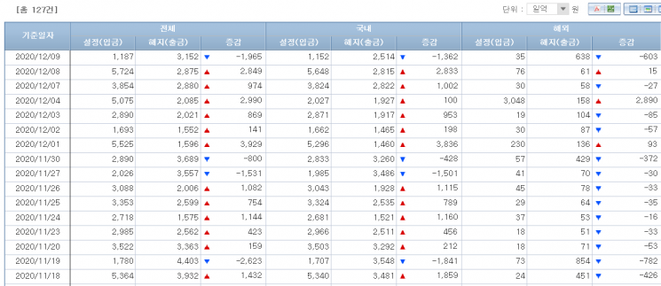 채권형펀드 시장 자금유출입 동향(출처=금융투자협회)